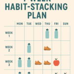 How to Build Unbreakable Motivation: A 4-Week Habit-Stacking Plan